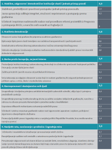 Platforma 112 - Ocjena reformskih kapaciteta Vlade